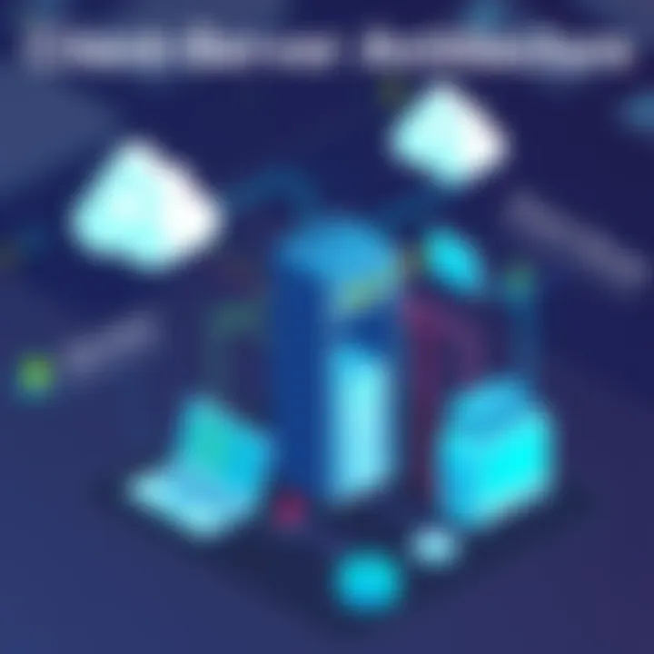 Illustration of server roles and responsibilities in a network