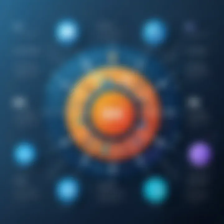 Modern applications of design patterns in coding