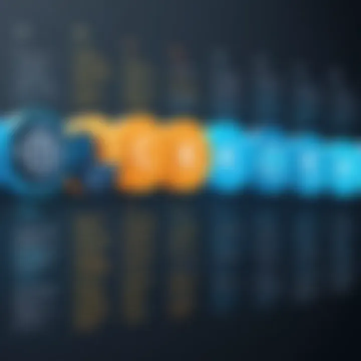 A timeline depicting the evolution of coding languages.