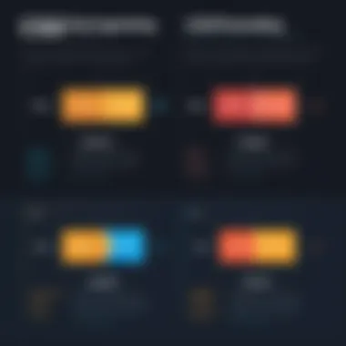 CSS Positioning Types Comparison Comparison of CSS positioning types