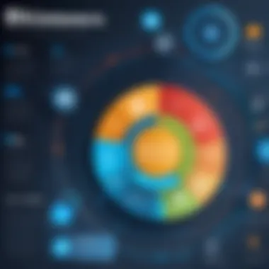 Prevention Strategies for Data Leakage Chart displaying prevention strategies for data leakage