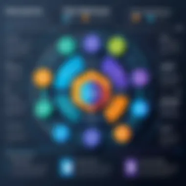 Infographic illustrating the components of a data warehouse