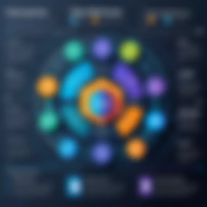 Infographic illustrating the components of a data warehouse