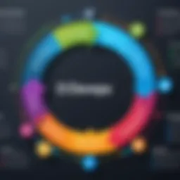Conceptual diagram illustrating the DevOps lifecycle