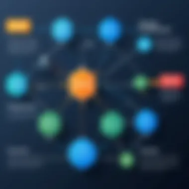 Domain Registration Process Flowchart depicting the domain registration process and key stakeholders
