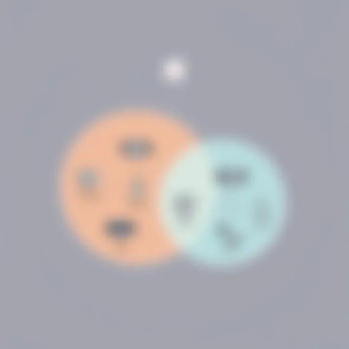 Venn diagram illustrating domain applications