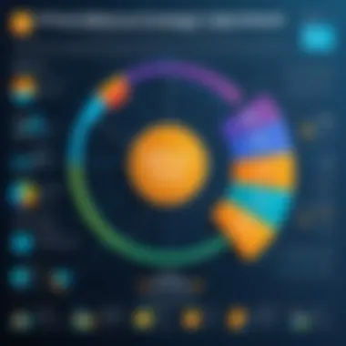 Motivations Behind Foreign Direct Investment Chart depicting motivations for foreign direct investment