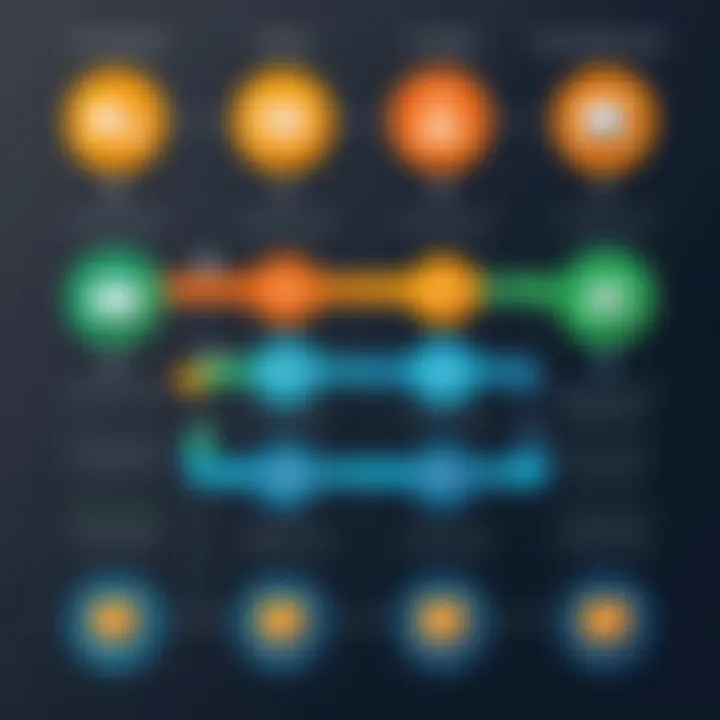 Visual representation of FTP advantages and limitations