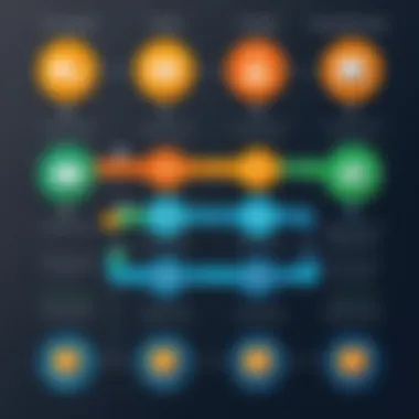 Advantages and Limitations of FTP Visual representation of FTP advantages and limitations