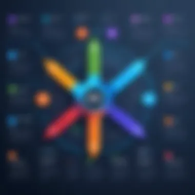 Best Practices for Git Fork Management Best practices for managing Git forks effectively