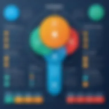 Benefits of Version Control Diagram illustrating version control benefits