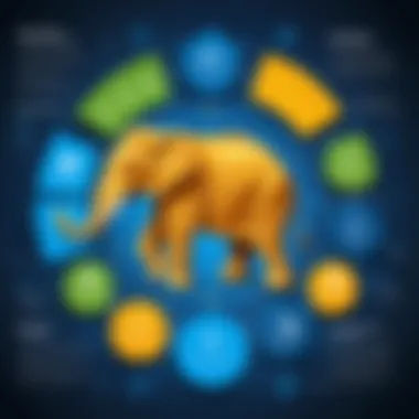 Advantages and Challenges of Hadoop Usage Graph displaying the advantages and challenges of using Hadoop