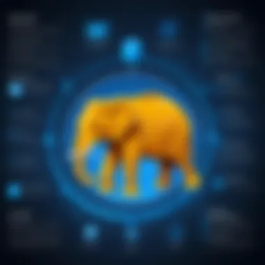 Data Processing Capabilities of Hadoop Chart illustrating Hadoop's data processing capabilities