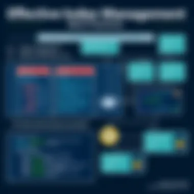 Best practices for managing indexes effectively