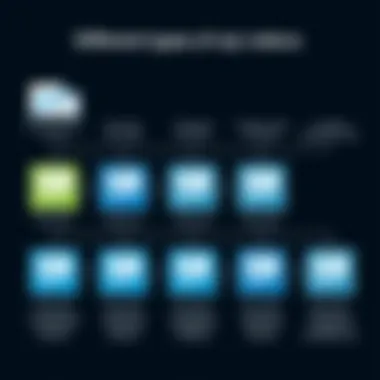 Graphical representation of different index types in SQL Server
