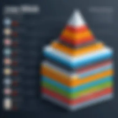 Understanding the Components of a Stack Trace Detailed breakdown of a Java stack trace