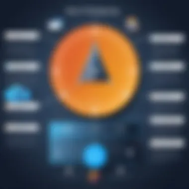 Best Practices for Effective Java Testing Graph showcasing best practices for Java testing