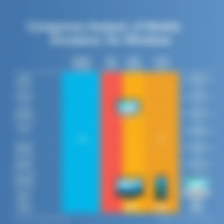 Comparative Analysis of Mobile Emulators Comparison chart of different mobile emulators for Windows