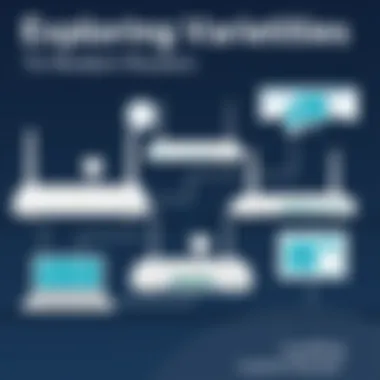 Exploring Varieties: Types of Modem Routers Different types of modem routers displayed