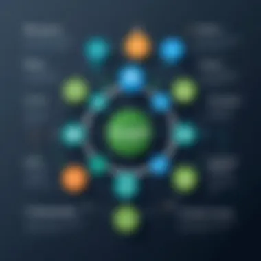 Best Practices for MongoDB Cluster Management Best practices for maintaining a MongoDB cluster