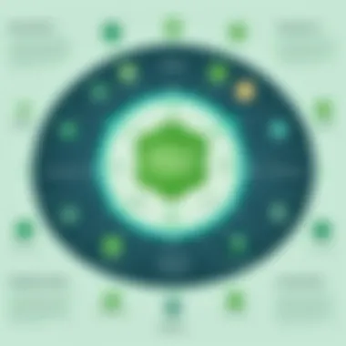 Operational Functionality of MongoDB Clusters Operational workflow of MongoDB clusters in action