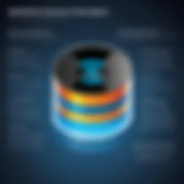 Visual Guide to 'SHOW DATABASES' Visual guide on using MySQL 'SHOW DATABASES' command