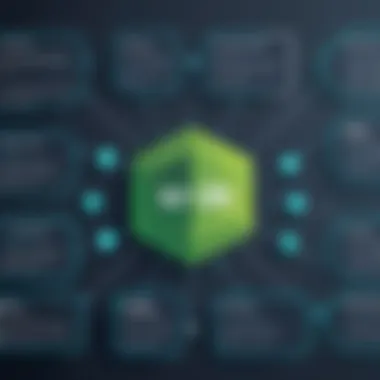 Best Practices in Node.js Database Implementation Best practices for implementing databases in Node.js applications