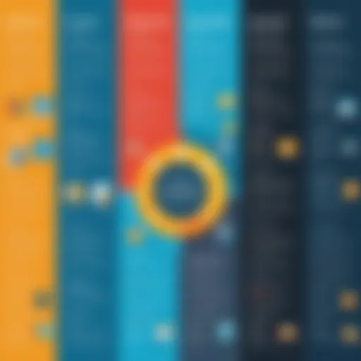 Illustration depicting various non-functional requirements categories