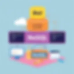 Visual representation of NoSQL database architecture