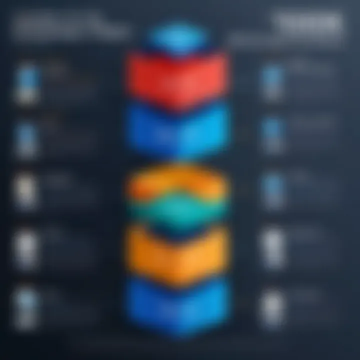 A chart comparing the challenges of NoSQL adoption.