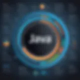 Conceptual representation of Java programming language
