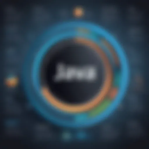 Conceptual representation of Java programming language