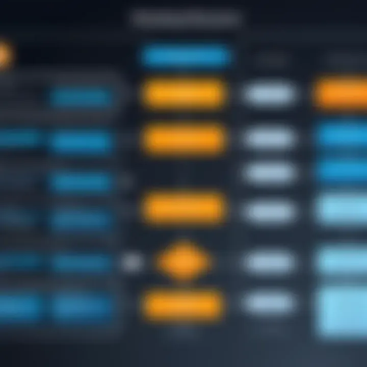 Flowchart depicting the evolution of OS scheduling