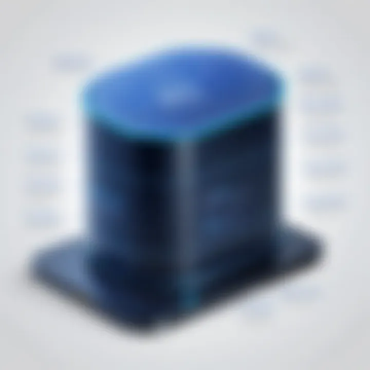 Best practices for managing PostgreSQL arrays