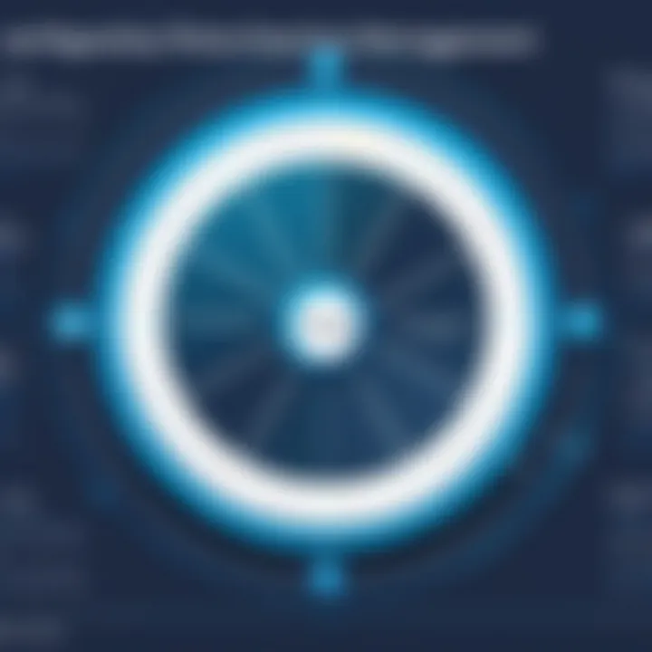 Chart showcasing best practices for managing datetime fields