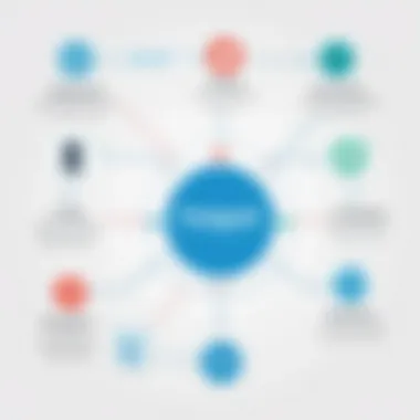 Types of PostgreSQL Triggers Flowchart showing the types of triggers in PostgreSQL