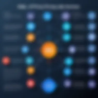 A detailed diagram illustrating various types of proxy services.