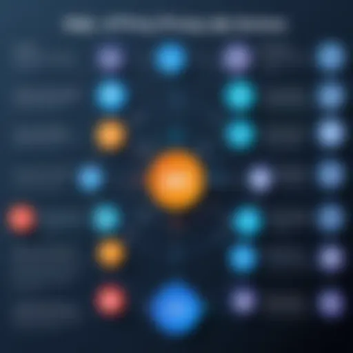 A detailed diagram illustrating various types of proxy services.