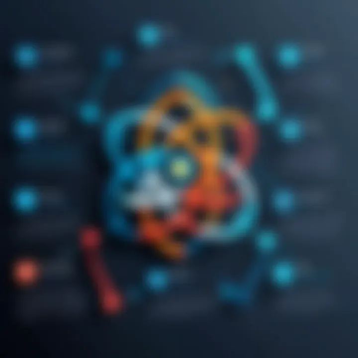 Infographic showcasing the benefits of using React