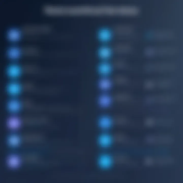 Comparison of RESTful services and other service models