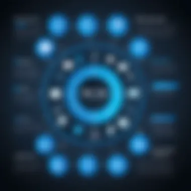 An infographic showcasing various industries that utilize Real-Time Operating Systems for their applications.