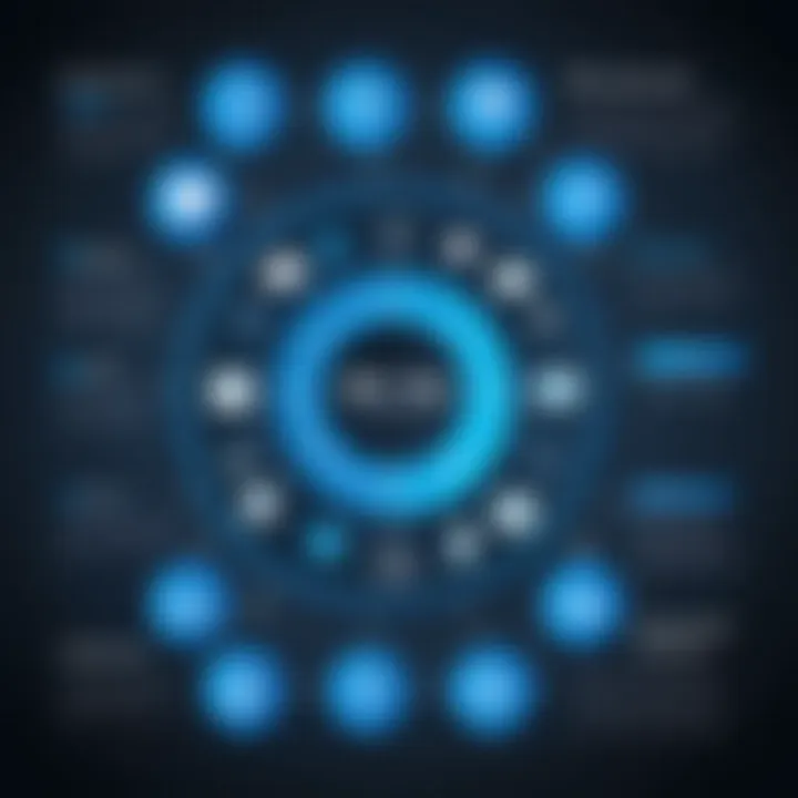 An infographic showcasing various industries that utilize Real-Time Operating Systems for their applications.