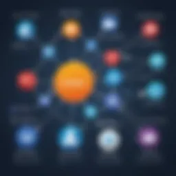 A diagram illustrating the evolution of social networking services from early platforms to modern applications.