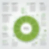 Visual representation of behavior-driven development principles