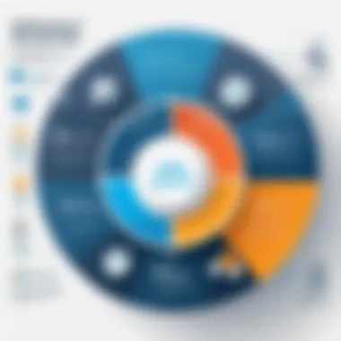 Key Factors of Software Maintainability Infographic on software maintainability factors