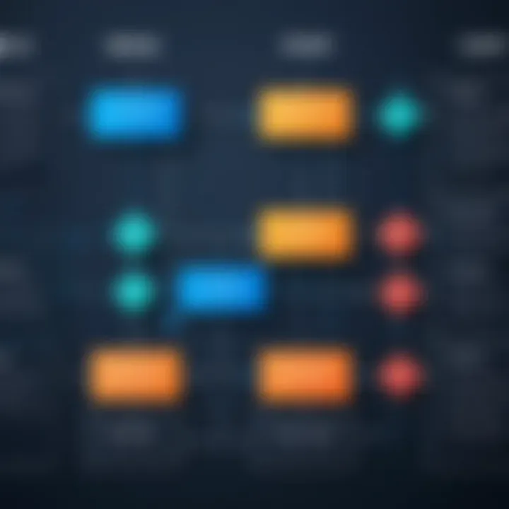 Flowchart demonstrating the Merge Sort methodology