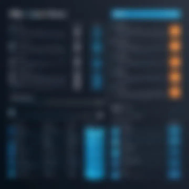 Types of SQL views depicted visually