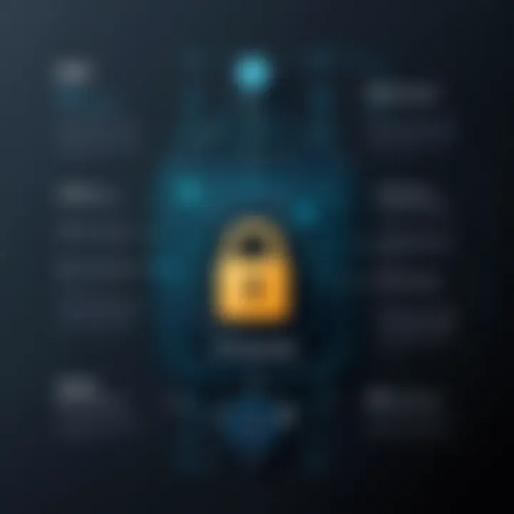 Visual flow of SSH authentication methods