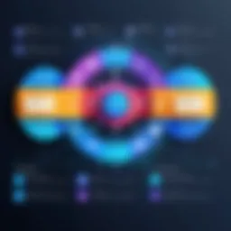 Diagram illustrating the core principles of structured programming