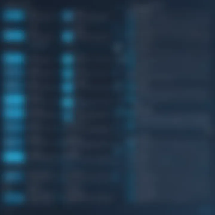 Timeline showcasing the history of structured programming